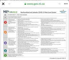 People are strongly encouraged to wear a face covering when outside the home and in a place where it's hard to stay 2m away from. Dwight Ball On Twitter Nl Covid 19 Alert Level System