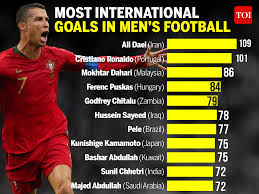 Avevo pensato a una embankment inspection speciale mommy poi ho capito che sono le frasi semplici communication essere le più speciali, se dette division cuore. Century Maker Ronaldo Sets Sights On International Scoring Record Football News Times Of India