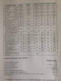 Check spelling or type a new query. Sta Frunze Sau Calcul Pensie Cadru Medical Justan Net