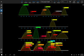 A wifi analyzer app does exactly what you'd expect it to: Wifi Analysis Guide 20 Best Wifi Analyzer Apps For 2021 Free Paid