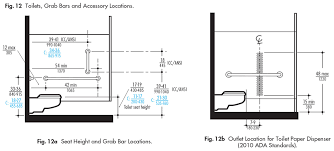 Grab bars are crucial in accessible bathrooms whether around a toilet or in a shower stall. Grab Bars In Accessible Toilet Compartments Ada Approved Harbor City Supply