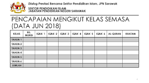 Pembantu exco pendidikan, pendidikan tinggi dan pembangunan modal insan,dr ahmad yunus hairi berkata, amat jelas program btn merupakan katanya, jabatan agama islam sarawak (jais) sudah dimaklumkan mengenai perbuatan kumpulan remaja berkenaan dengan siasatan dilakukan. Kod Nama Sekolah Ppd Negeri Ppt Download