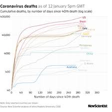 Government's chief scientific adviser says uk's daily death figures likely to stay at high levels 'for high street pharmacies are to begin rolling out covid vaccines, as the virus death toll across the uk. Ayqlivddjiw9qm