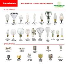 bulb reference guide from commercial lighting experts bulb