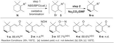 E van kleef , n green , s d goldenberg , j v robotham , b cookson , m jit , w j edmunds , s r deeny. Solvent Effect On The Debromination Dehydrobromination Of Bromo Damascone Cheng 2016 Flavour And Fragrance Journal Wiley Online Library