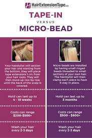Different Types Of Hair Extension Tape Comparing Tape Ins And Micro Bead Walker Tape Micro Bead Hair Extensions Hair Extensions Best Types Of Hair Extensions