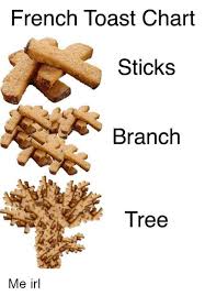 French Toast Chart Sticks Branch Tree French Toast Meme On