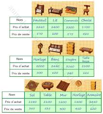 Image Les S Ries Page 2 Acnl Animal Crossing New Leaf Animal Crossing Animal Crossing Guide New Leaf