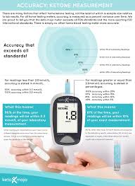 Keto Mojos Ketone Measuring Mpcnc