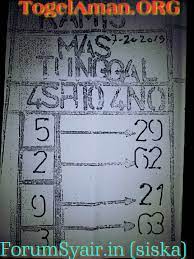 Forum Syair Sgp Batarakala Joker Merah Hk