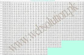 Wg Grade Pay Chart 2018 Related Keywords Suggestions Wg
