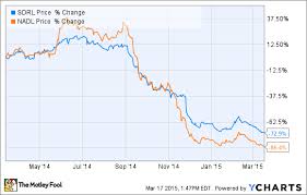 Seadrill Ltd Takes Another Hit What It Means For Long Term