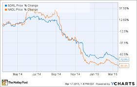 seadrill ltd takes another hit what it means for long term