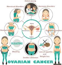 If you experience persistent symptoms or other changes in your health. Know These 10 Signs And Symptoms Of Ovarian Cancer One Tough B