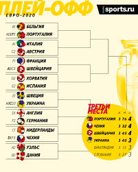 Чемпионат европы по футболу uefa euro 2020 (англ. Setka I Plej Off Evro 2020 2021 Raspisanie Matchej 1 8 Finala Evro Kto S Kem Igraet Na Etape Plej Off Chempionata Evropy 2020