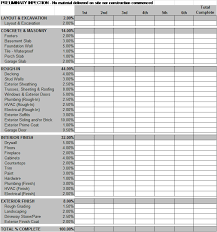 10 Free Real Estate Spreadsheets Real Estate Finance