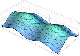 You can play the original at y8. Line Of Greatest Slope Wikipedia