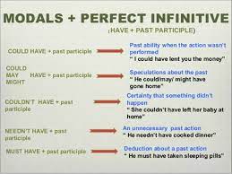 When we change an ordinary modal verb to a perfect modal, we change the meaning. Using Perfect Infinitives With Modal Verbs English Grammar Eslbuzz Learning English