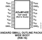 ADuM142E