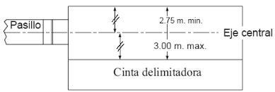 Dos reparos de 2,60 m de altura con una inclinación de 35 grados. Salto De Longitud