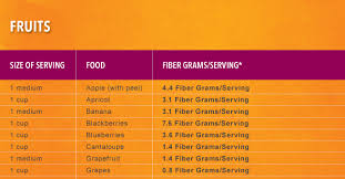 Fiberlicious Food Guide Fiber Chart Metamucil