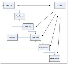 Quality By Design Total Product Life Cycle And Seven Ways