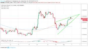 Ethereum Classic Price Analysis Etc Forming An Ugly Rising