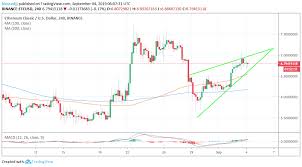 ethereum classic price analysis etc forming an ugly rising