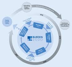 National health and morbidity survey (nhms) 2017: Burden 2020 Burden Of Disease In Germany At The National And Regional Level Springerlink