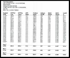 Sbc Chevy 400 406 Nkb 200cc Aluminum Heads Steam Holes 64cc