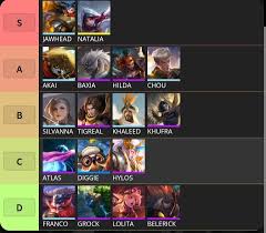 Tier 0, tier 0.5, tier 1, tier 1.5, and tier 2. Latest Meta Tier List Mobile Legends Tier List And Guide Facebook