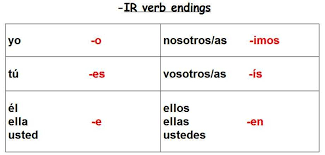 Ar Er Ir Conjugation Chart Bedowntowndaytona Com