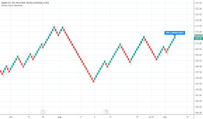 Renkoalert Indicators And Signals Tradingview