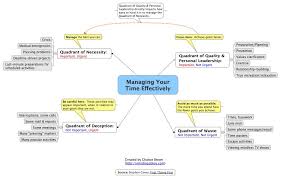 Time Management Mindmap Time Management Highly Effective
