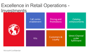 Inc.no cash access or recurring payments. Delivering Immersive Customer Interactions Omni Channel Retail And Commerce Store Solutions Ecommerce Storefront Marketplaces Search Social Ppt Download