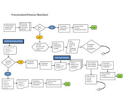 engineering design process diagram my wiring diagram