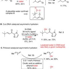 Epoxide Openings With Weak Nucleophiles - Youtube