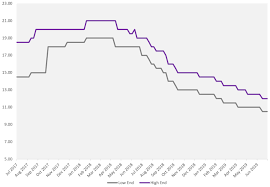 Lithium Junior Miner News For The Month Of July 2019