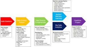 Mehr als 80'000 jobs von über 8'000 firmen. How To Become A Data Scientist Introduction This Article Provides An By Taesun Yoo Towards Data Science