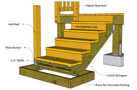 A stair post or deck post is simply a lever. Stair Railing