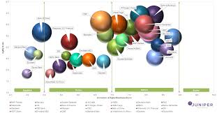 Online banking for seniors how to videos ncoa. Which Big Banks Are Most Digitally Ready Chris Skinner S Blog