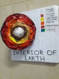 3d Model Of Interior Of The Earth Science School Project Made Of A Plastic Ball And Newspaper Earth Projects Outer Core School Projects