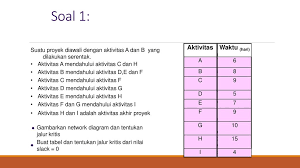 Dalam hal ini harus dipergunakan anak panah boneka (dummy arrow). Latihan Soal Pert Ppt Download