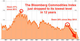 Borneo Oil Bloomberg Futures Heworkrate Tk