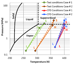 Do you need help making a decision? Https Asmedigitalcollection Asme Org Gt Proceedings Pdf Gt2019 58721 V009t38a018 6440722 V009t38a018 Gt2019 90975 Pdf