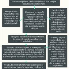 Model actiune de instituire a sechestrului asigurator pe bunuri mobile chirias. Fig Nr 3 Prezentarea SchematicÄ A Procedurii In Contencios Download Scientific Diagram