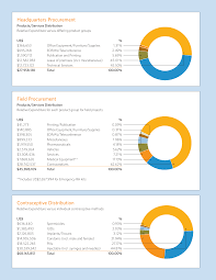 Kj technical services sdn bhd. Https Www Unfpa Org Sites Default Files Resource Pdf 2004 20procurement 20statistics 1 Pdf