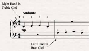 We did not find results for: How To Play Piano With Both Hands Music Theory Academy