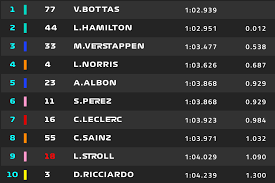 Excel stocke les dates sous forme de numéros de série séquentiels afin qu'elles puissent être utilisées dans les calculs. Live F1 Suivez Les Qualifications Du Gp D Autriche En Direct F1i Fr