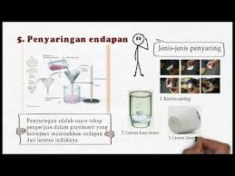 Check spelling or type a new query. Whiteboard Animation Tahapan Kimia Analisis Gravimetri Youtube